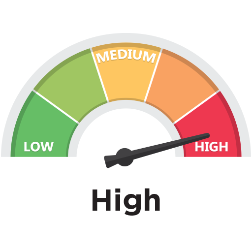 Risk profile