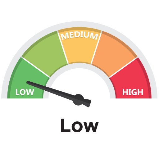 Risk profile